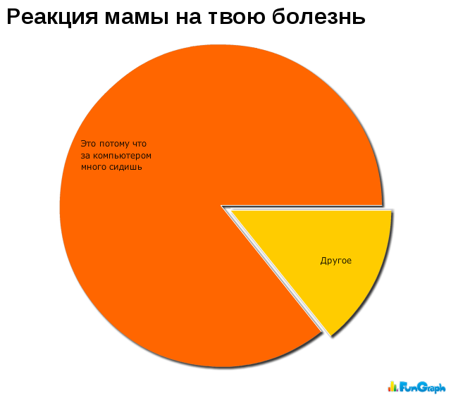 Прикольные графики