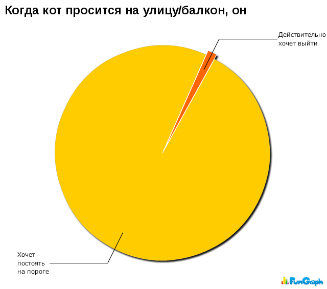 Прикольные графики