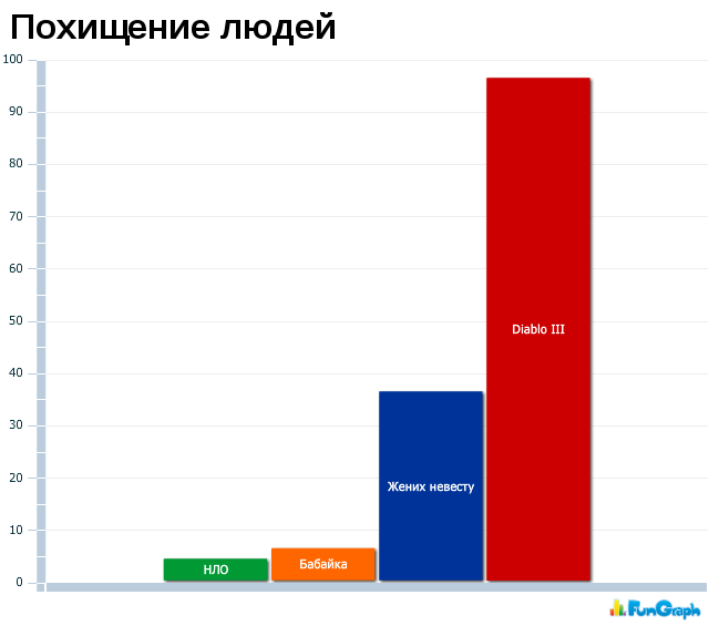 Прикольные графики