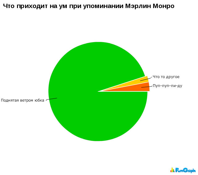 Прикольные графики