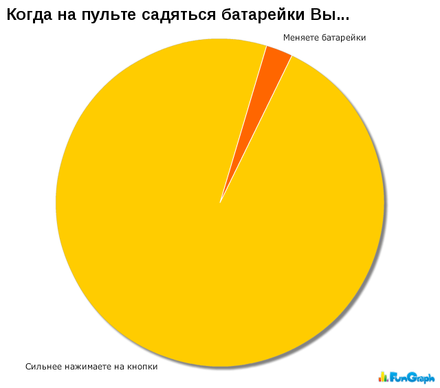 Прикольные графики