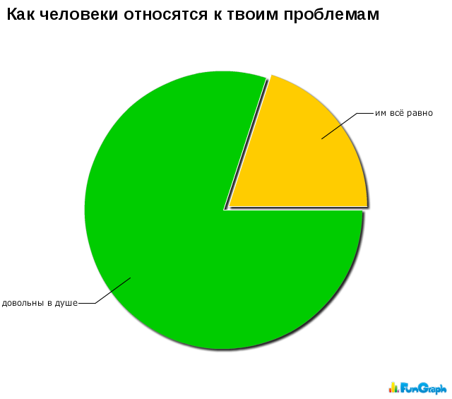 Прикольные графики