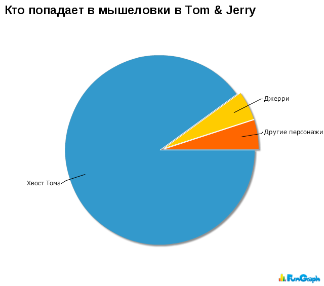 Прикольные графики