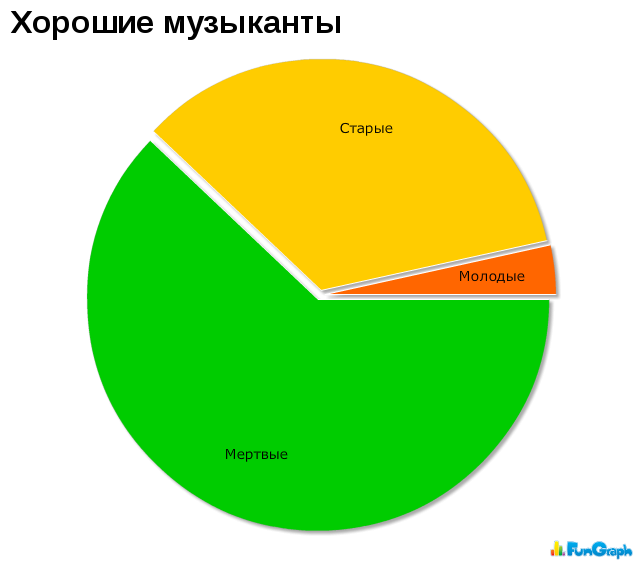 Прикольные графики