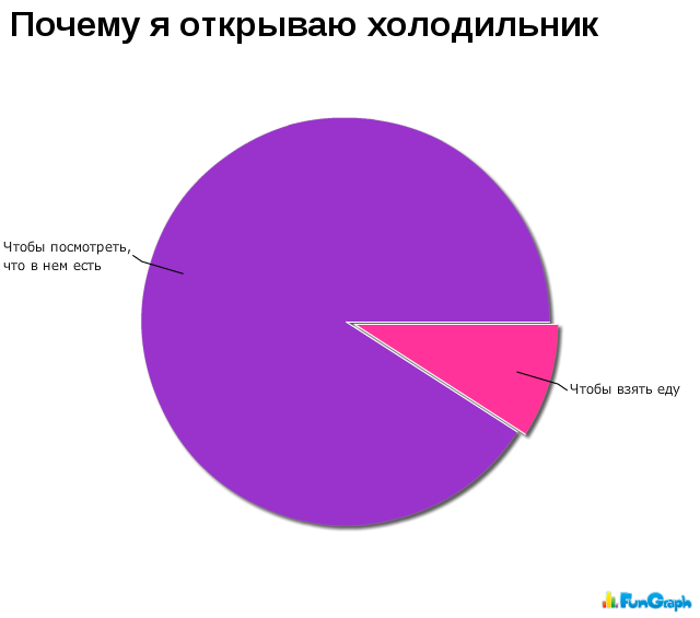 Прикольные графики