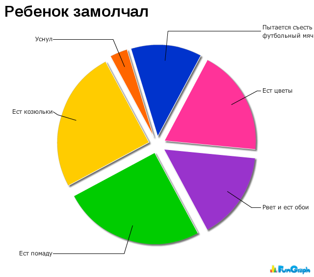 Прикольные графики