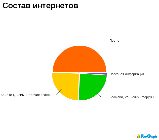 Прикольные графики