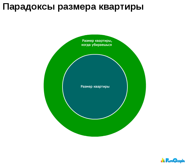 Прикольные графики
