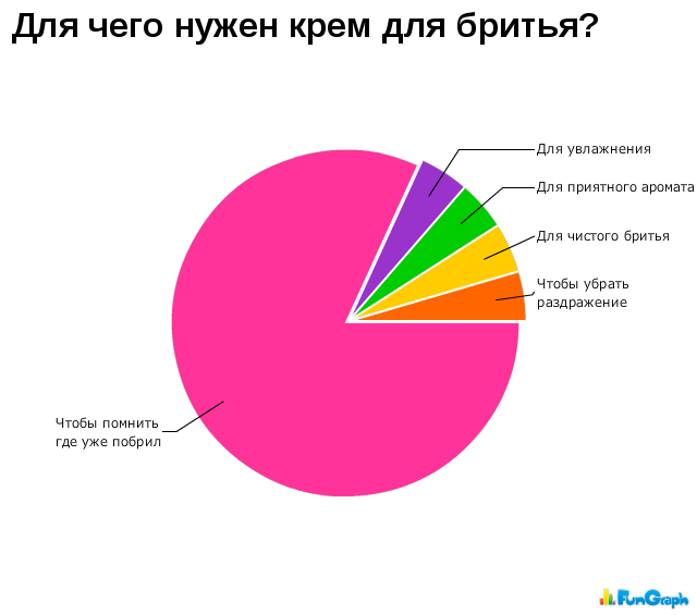 Прикольные графики