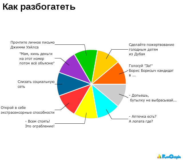 Прикольные графики