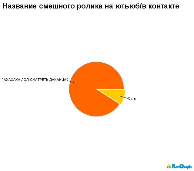 Прикольные графики