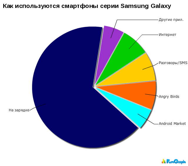 Прикольные графики