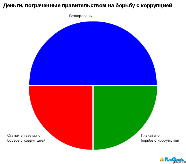 Прикольные графики