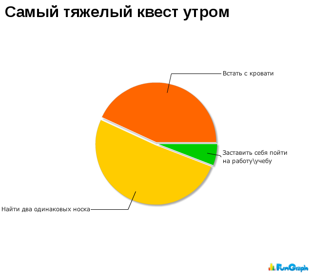 Прикольные графики
