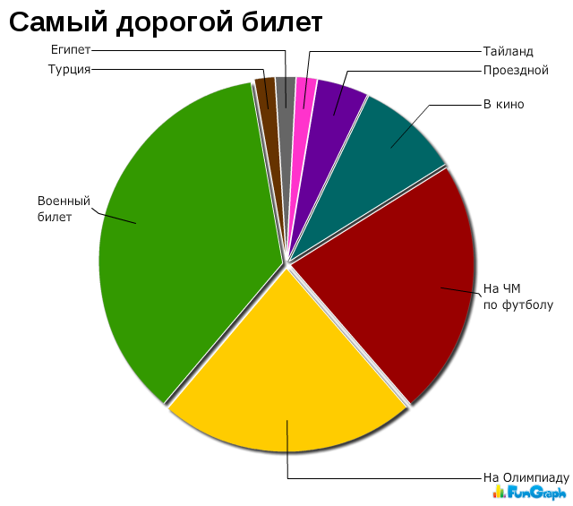 Прикольные графики