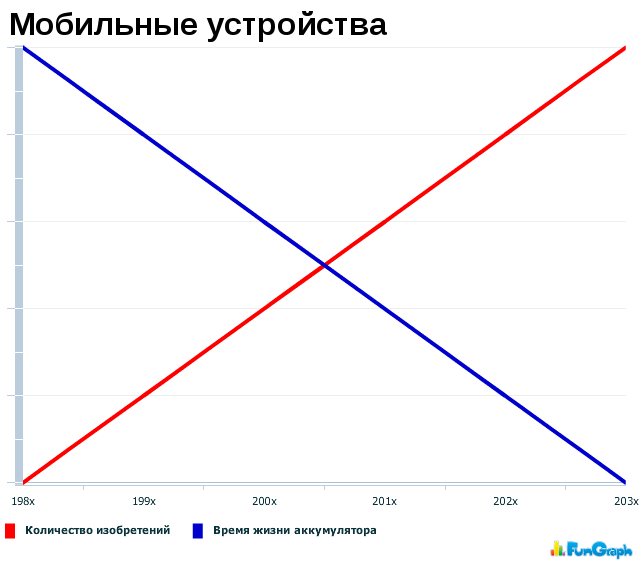 Прикольные графики