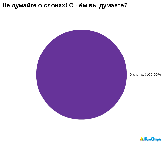 Прикольные графики