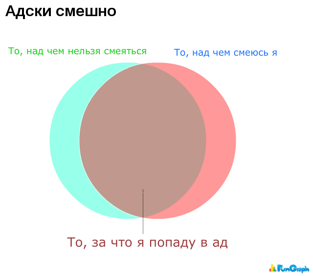 Прикольные графики