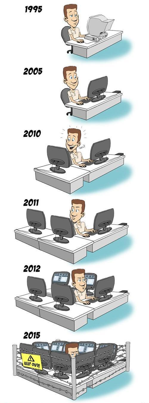 Эволюция рабочего места