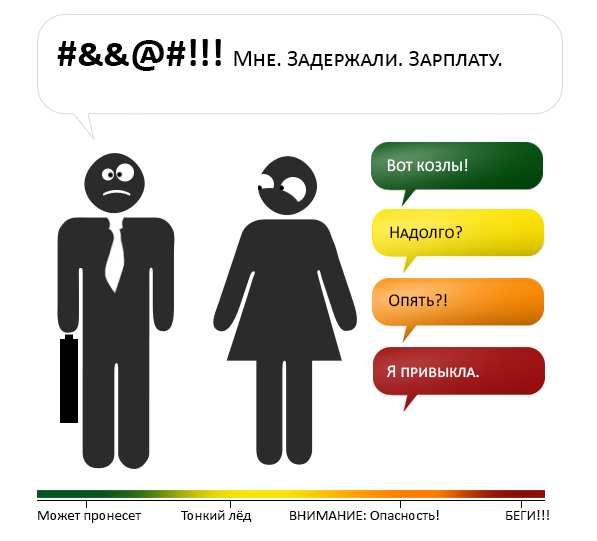 Оценка опасности в разговоре с женщиной