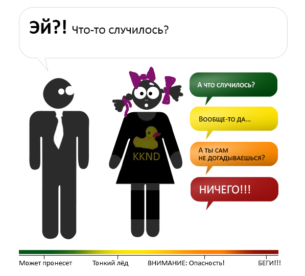 Оценка опасности в разговоре с женщиной