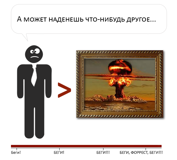 Оценка опасности в разговоре с женщиной