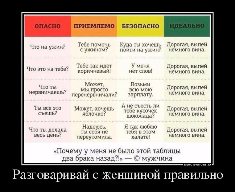 Ты не умеешь с девушкой нужно разговаривать. Как правильно разговаривать с женщиной. Как разговаривать с женщиной таблица. Дорогая выпей вина. Как грамотно разговаривать с женщинами.