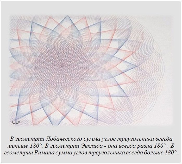 Интересные факты