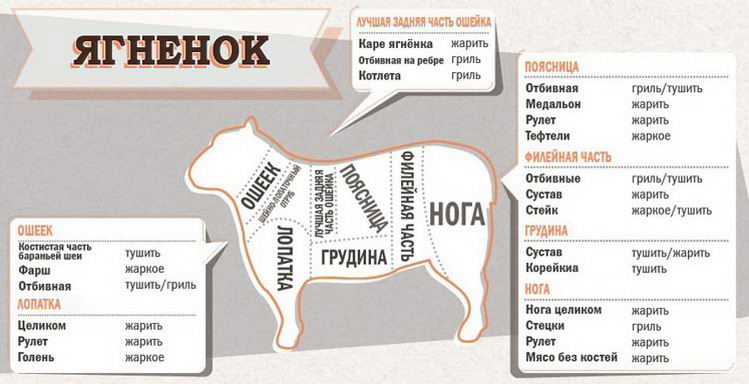 Самые полезные советы в картинках. Обсуждение на LiveInternet - Российский Сервис Онлайн-Дневников