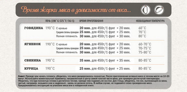 Кухонная шпаргалка