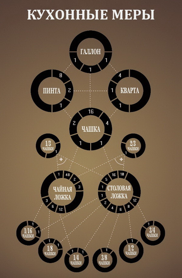 Кухонная шпаргалка