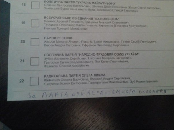 Испорченные бюллетени с украинских выборов 28 октября