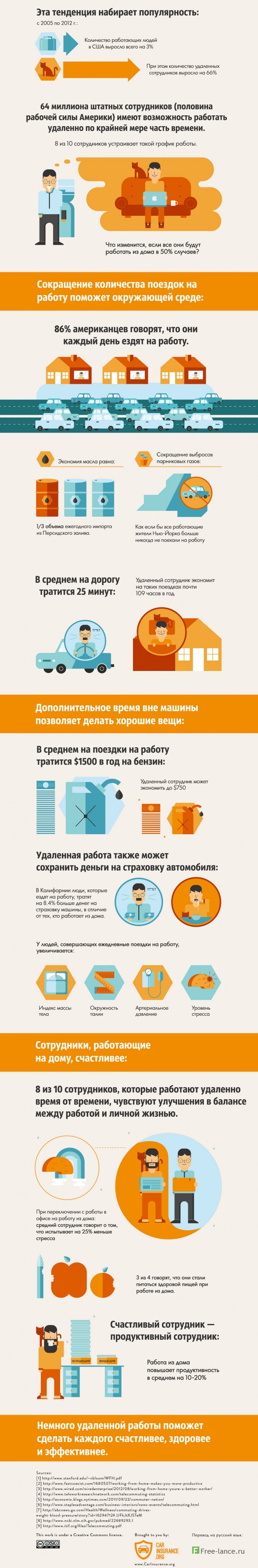 Работа из дома