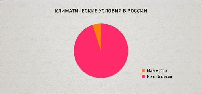 Комиксы и карикатуры