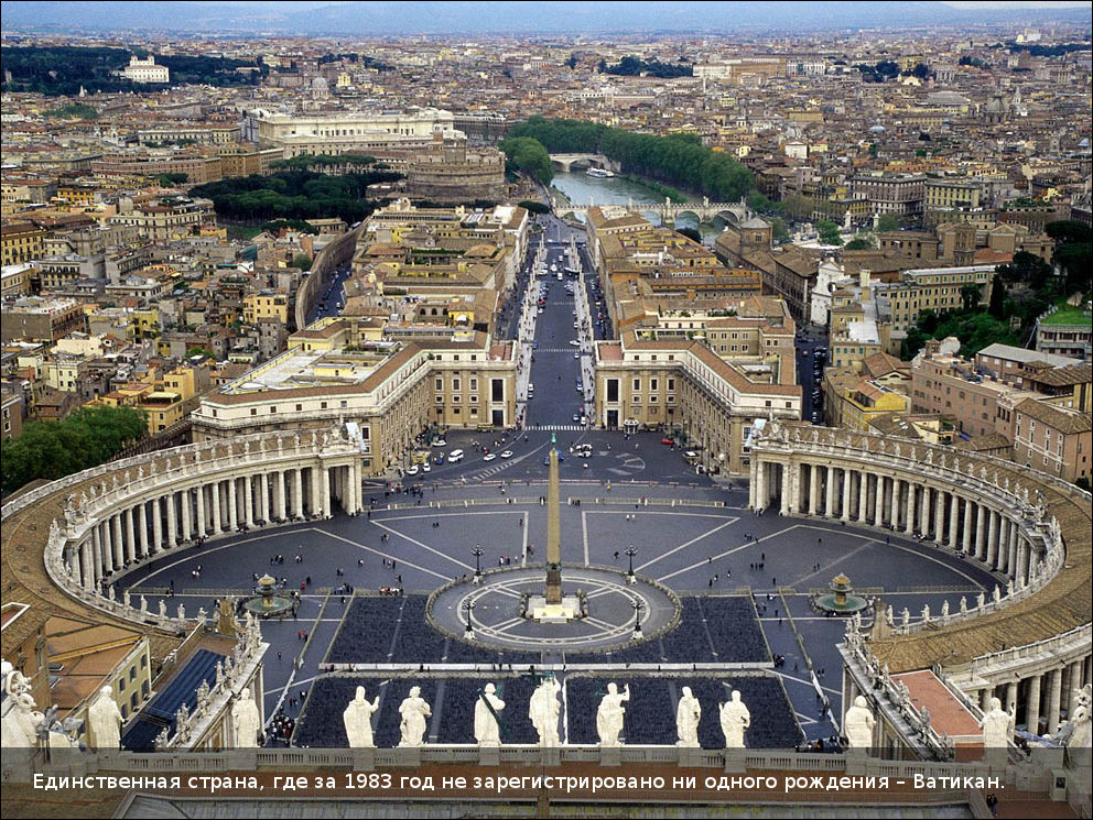 Интересные факты о разных странах