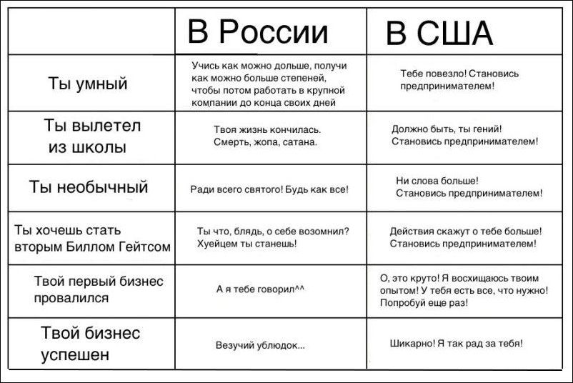 Комиксы и карикатуры