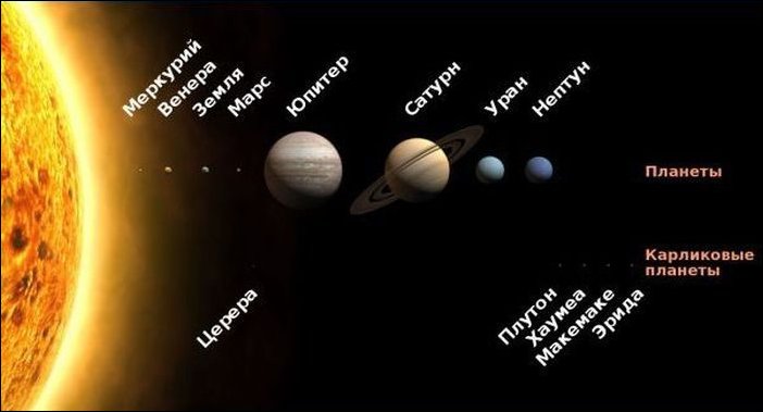 Загадки Солнечной системы