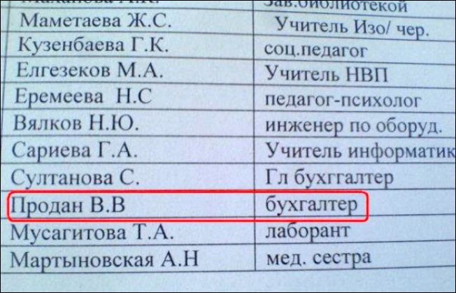 Фамилии и профессии