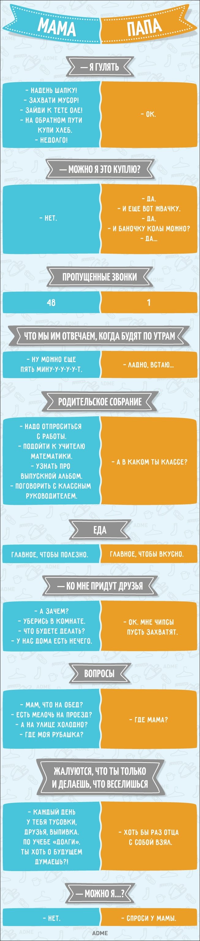 10 отличий мамы от папы